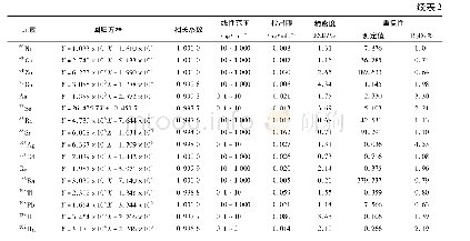 《表2 26种无机元素标准曲线》