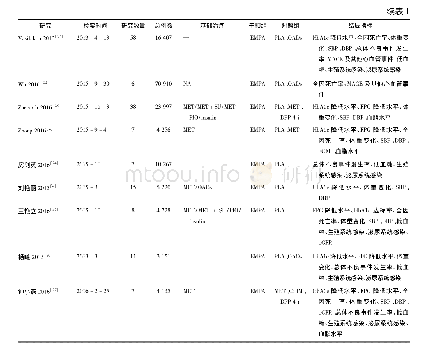 《表1 纳入研究的基本特征》