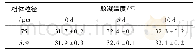 《表8 不同粒径原料温敏凝胶的胶凝温度对比》