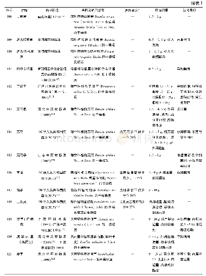 表1 法定药材标准中标示为有毒的药材信息