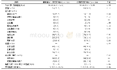 《表1 分组基线资料：氯吡格雷联合阿司匹林治疗高危非致残性脑卒中人群5年疗效评价》