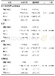 《表5 治疗期间合并用药、饮酒、吸烟及饮食情况》