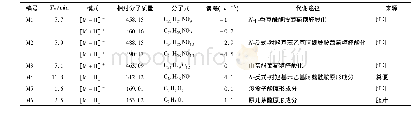 《表2 UHPLC-ESI-Q/TOF-MS检测大鼠口服荭草花有效组分后在粪便、胆汁中的主要代谢产物》