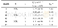 表1 目标化合物对Aβ1-42聚集体的抑制常数(Ki)