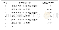 《表7 KBTS平衡溶解度》