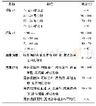 表2 正交试验评分标准：利多卡因凝胶贴膏的制备与质量评价