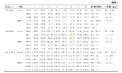 表4 利妥昔单抗和TQB2303精密度和准确度验证结果