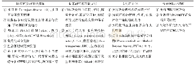 表1 日本医疗研究开发机构的职能