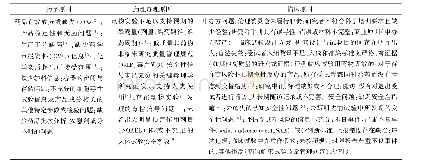 《表2 临床试验暂停的原因分类》