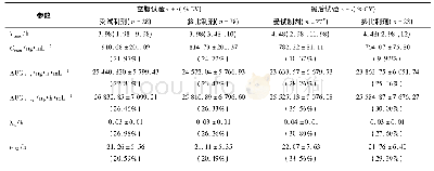 表2 健康受试者空腹和餐后单次口服7.5 mg美洛昔康片主要药动学参数