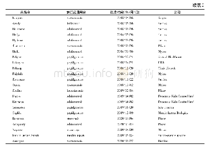 表2 EMA批准的生物类似药(截至2020年7月)