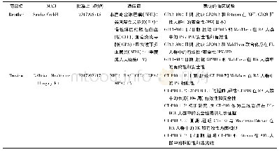 表9 生物类似药在欧盟获批案例利妥昔单抗(rituximab)