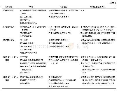 表2 不同疫苗技术路线的优缺点