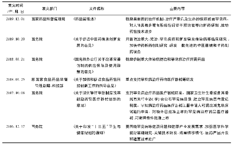 《表1 罕见病药物研发相关政策》