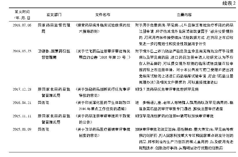 表2 罕见病药物注册相关政策