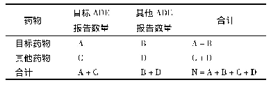 表1 比例平衡测量所需2×2列联表