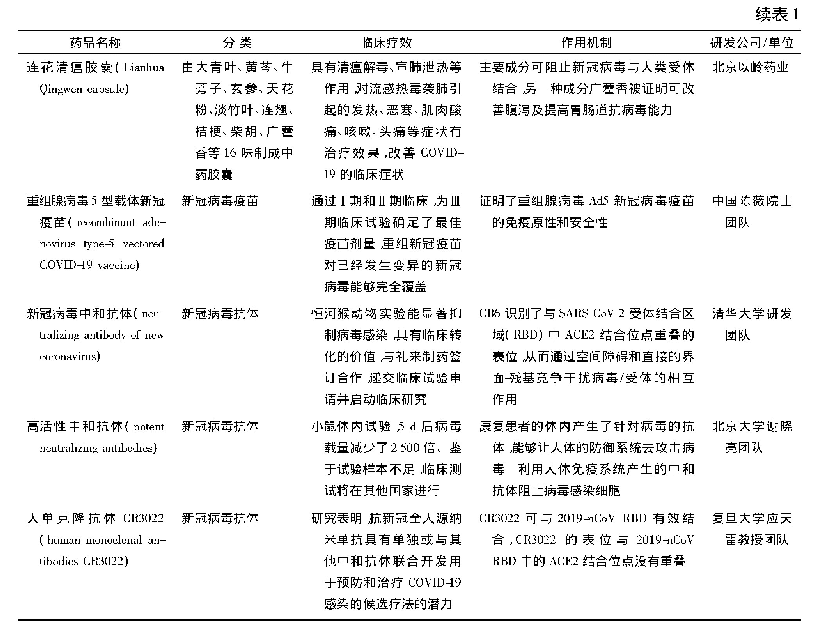 表1 正在临床使用或研发中的各类抗SARS-Co V-2的潜在药物