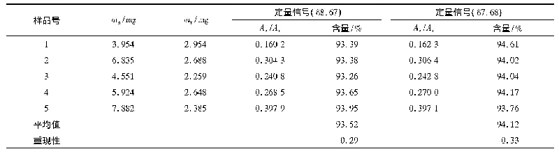 表4 盐酸莫西沙星含量测定结果