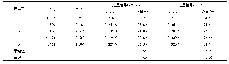 表5 7-氨基莫西沙星喹啉羧酸含量测定结果