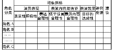 表1 观察者任务量表：角色扮演融入中小学法治教育探析