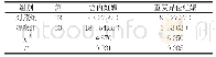 《表2 两组随访结果比较例 (%)》