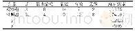 《表1 两组治疗效果比较例 (%)》