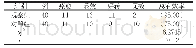 《表1 两组治疗效果比较例 (%)》