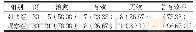 《表1 两组临床疗效比较例 (%)》
