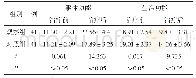 表2 两组治疗前后面部残疾指数评分比较（分，±s)