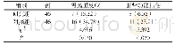 表3 两组不良反应发生情况比较例（%）