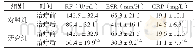 表4 两组RF、ESR、CRP指标比较(±s)