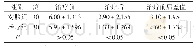 表1 两组治疗前后VAS评分比较(分,±s)