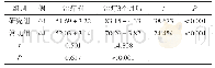 表3 两组治疗前后Lysholm评分比较（分，±s)