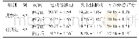 《表2 两组治疗前后YGTSS评分比较（分，±s)》