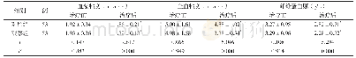 表2 两组治疗前后血液流变学指标比较（±s)