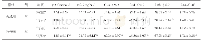 《表3 两组治疗前后免疫功能指标比较（±s)》