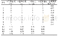 表2 L9(34）正交实验结果