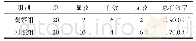 《表1 两组临床疗效比较例（%）》