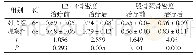 表1 两组治疗前后骨密度比较（g/cm3,±s)