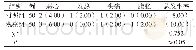 《表3 两组不良反应比较例（%）》