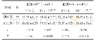 表2 两组治疗前后神经递质水平比较（±s)