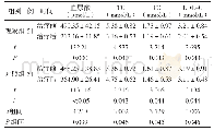 表2 两组治疗前后血尿酸、TC、TG、LDL-C水平比较（±s)