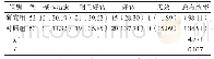 《表1 两组临床疗效比较例（%）》