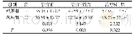 表1 两组治疗前后10m MWS步行能力比较（m/min,±s)