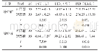 表3 两组治疗前后肺功能指标比较（±s)