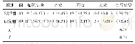 《表3 两组治疗效果比较例（%）》