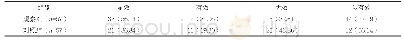 《表1 两组术后1个月的脑积水改善情况比较例 (%)》