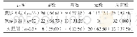 《表1 三组疗效比较例 (%)》