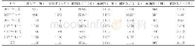 《表6 各备选线性回归方程的分娩量拟合检验》