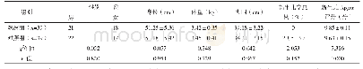 《表3 两组新生儿出生时发育情况比较》